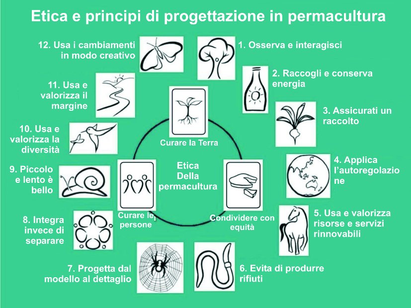 permacultura