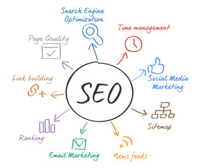 seo e web marketing