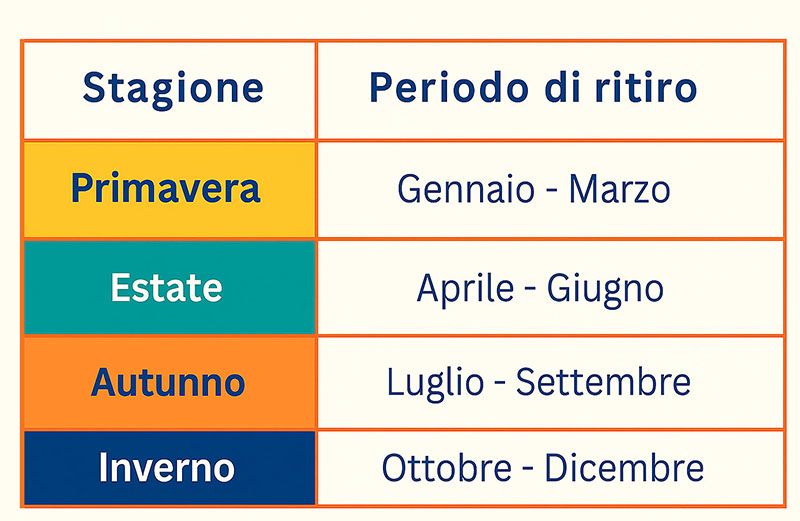vendere-abbigliamento-usato-tutto-lanno