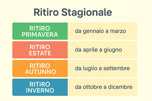 vendere-abbigliamento-usato-vicenza